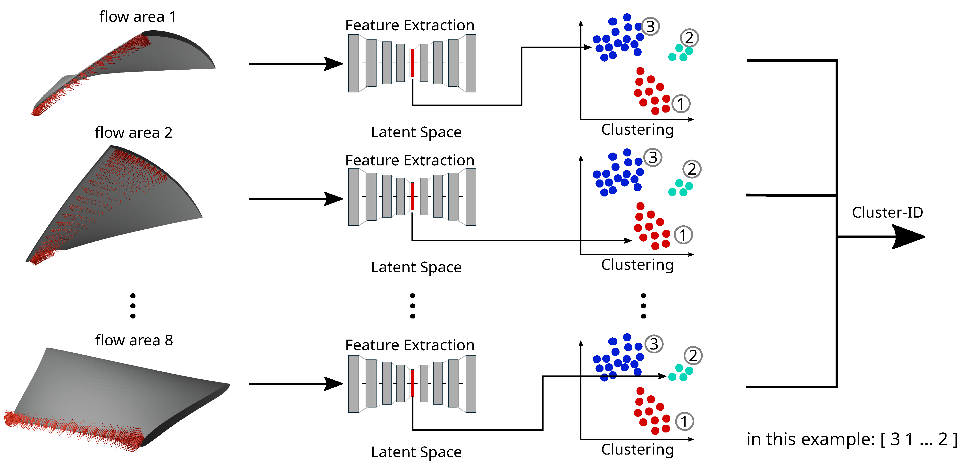 Flowfield clustering Slide